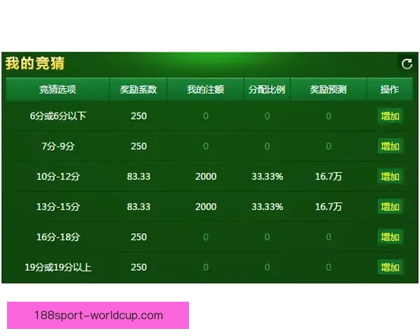 188体育体育竞猜平台全方位玩法解析与安全稳定投注体验指南