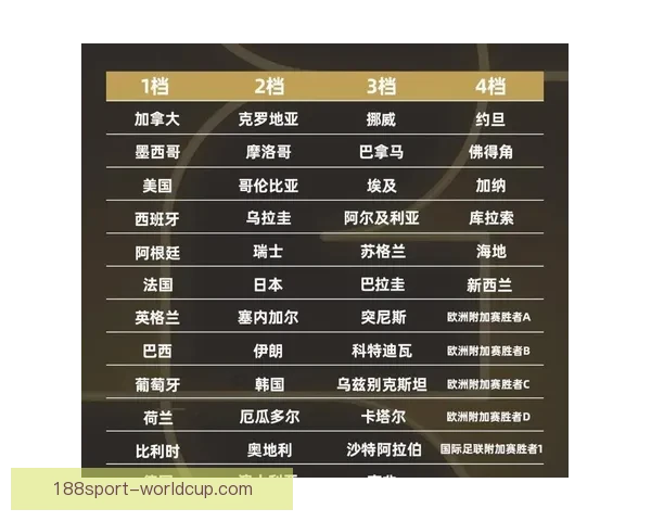 2026世界杯投注网站全面解析 预测热门球队与投注技巧