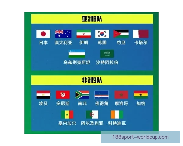 2026世界杯最新赔率解读各强队夺冠形势全面分析