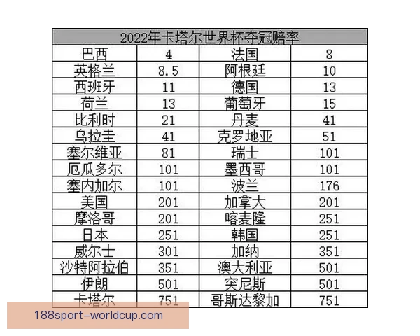 2026世界杯最新赔率解读各强队夺冠形势全面分析