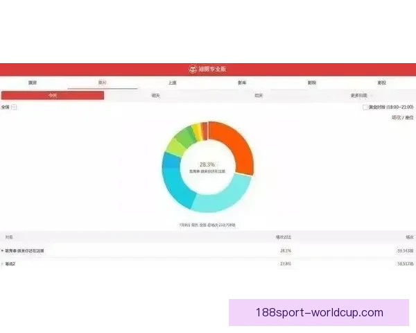 世界杯激情对决预测平台,实时分析助你赢取比赛胜负 世界杯激情对决预测平台,实时分析助你赢取比赛胜负
